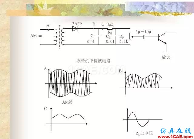 最全面的電子元器件基礎(chǔ)知識(shí)（324頁(yè)）HFSS結(jié)果圖片241