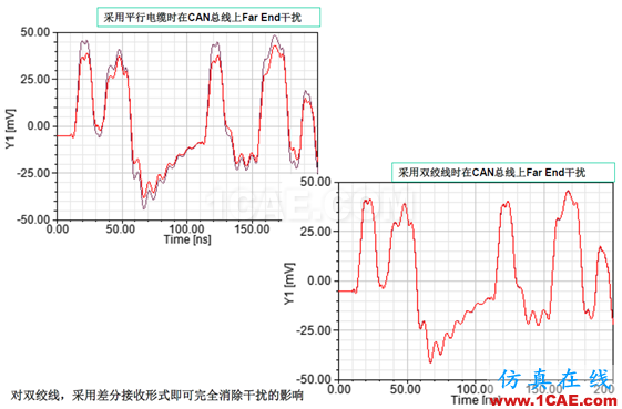 ANSYS 通信電纜設(shè)計(jì)解決方案HFSS分析圖片10