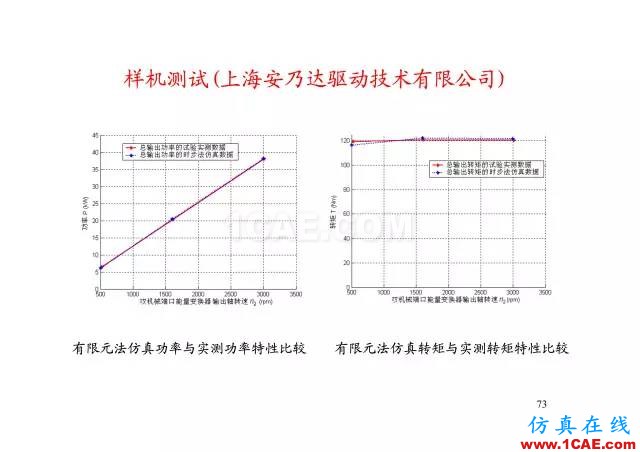 【PPT分享】新能源汽車永磁電機是怎樣設(shè)計的?Maxwell學(xué)習(xí)資料圖片72