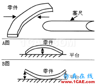 【測量技術(shù)】機(jī)械工程師必須要了解的產(chǎn)品測量常識機(jī)械設(shè)計圖例圖片10