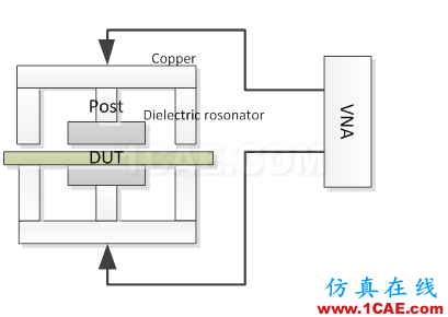 【PCB】PCB介電常數(shù)測(cè)試HFSS結(jié)果圖片2