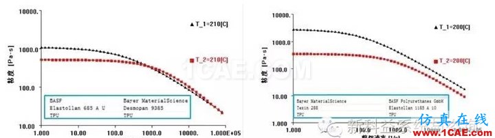 【干貨分享】Moldflow應用常見問題解答系列之四moldflow圖片7