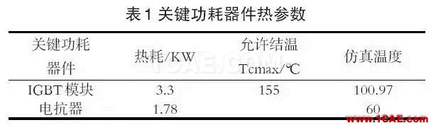 Icepak應用于光伏箱式逆變器的散熱分析icepak培訓教程圖片5