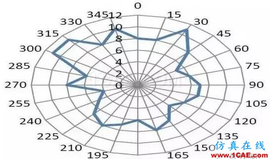 【應(yīng)用資料】2.4G天線設(shè)計指南應(yīng)用大全HFSS培訓的效果圖片10