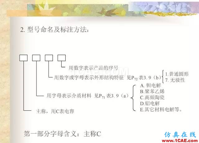 最全面的電子元器件基礎(chǔ)知識(shí)（324頁(yè)）HFSS分析案例圖片91