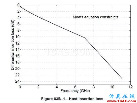 PHY——內(nèi)部接口協(xié)議【轉(zhuǎn)發(fā)】EDA分析案例圖片11