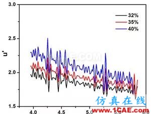 迷你暗室寬頻吸波材料的設(shè)計(jì)、制備與性能研究HFSS培訓(xùn)的效果圖片4