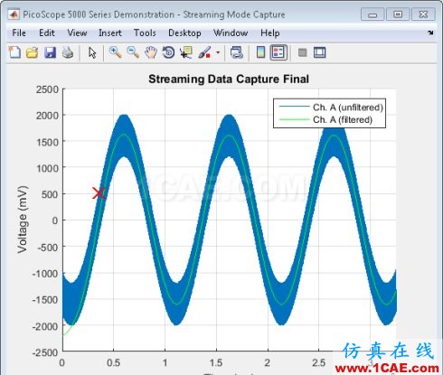 MATLAB-使用信號處理工具箱分析PicoScope 數(shù)據(jù)