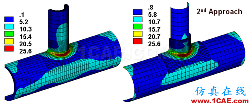 ANSYS 中 MPC 的應用 (2) - htbbzzg - htbbzzg的博客