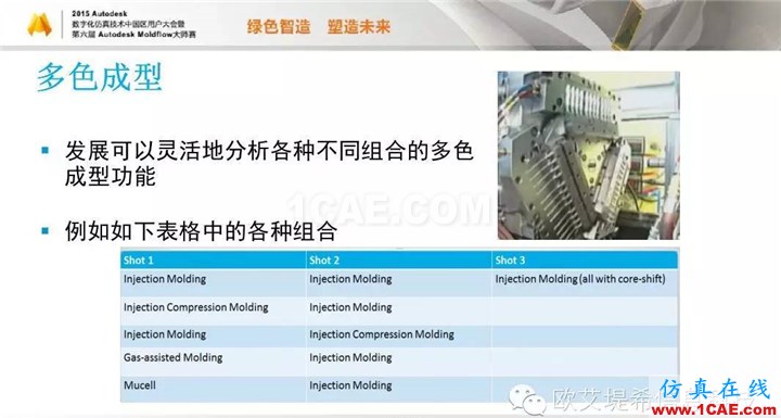 Moldflow 重大福利 快來領(lǐng)取?。。?高峰論壇演講PPT之五moldflow分析案例圖片27