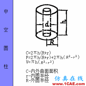 快接收，工程常用的各種圖形計(jì)算公式都在這了！AutoCAD分析圖片50