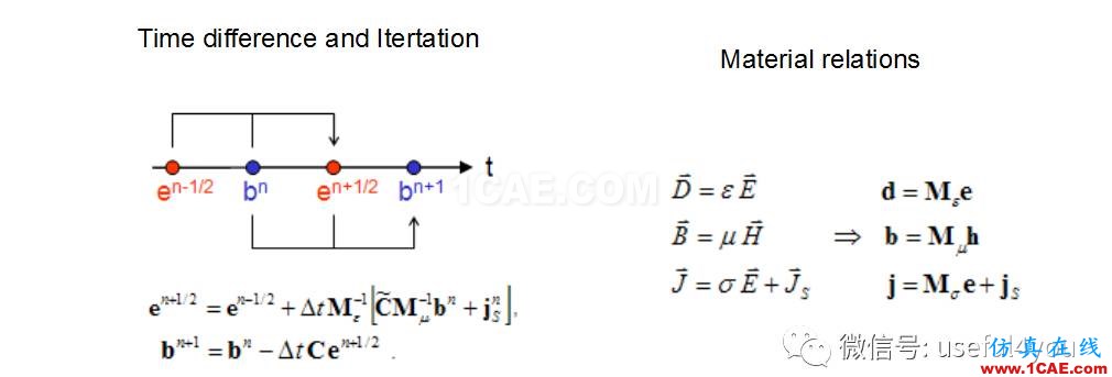 CST微波工作室仿真快速入門(mén)教程CST電磁培訓(xùn)教程圖片4