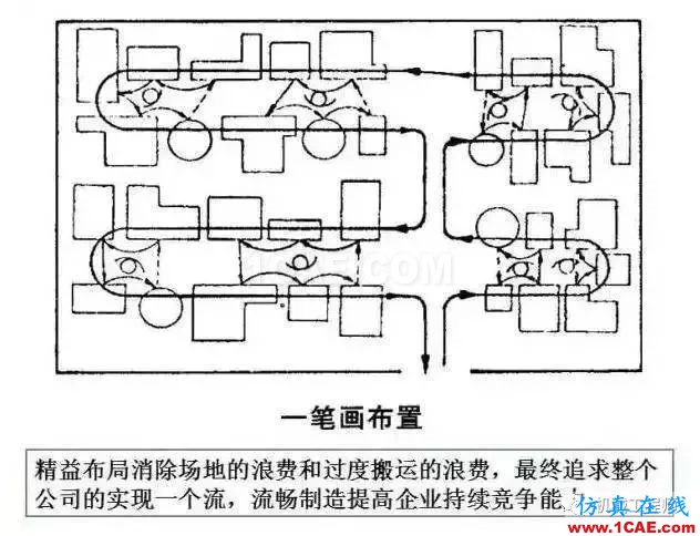 【生產(chǎn)管理】教授怕精益生產(chǎn)不好懂，畫了幅漫畫，通俗易懂！機(jī)械設(shè)計(jì)培訓(xùn)圖片8