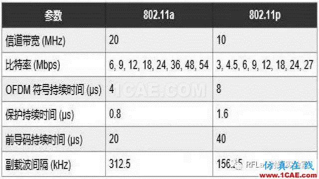 無人駕駛汽車的無線射頻鏈路技術揭秘HFSS圖片3