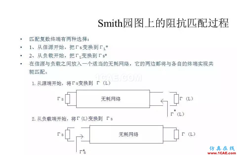 【收藏吧】非常詳細(xì)的射頻基礎(chǔ)知識(shí)精選HFSS結(jié)果圖片56