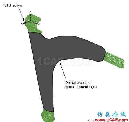 ABAQUS汽車控制臂的拓撲優(yōu)化abaqus有限元技術(shù)圖片3