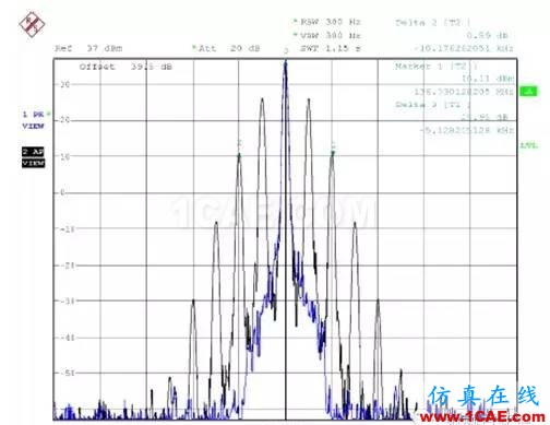 對(duì)講機(jī)產(chǎn)品FCC認(rèn)證中的常見(jiàn)項(xiàng)目解讀ADS電磁分析圖片21