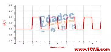 串行總線---差分互連（二）HFSS結(jié)果圖片3