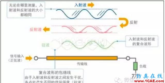 最好的天線基礎(chǔ)知識(shí)！超實(shí)用 隨時(shí)查詢(20170325)【轉(zhuǎn)】ansys hfss圖片62