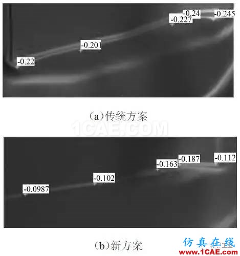 【干貨】應(yīng)對(duì)汽車翼子板拉深起皺開裂的技術(shù)總結(jié)【轉(zhuǎn)發(fā)】autoform圖片6