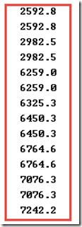 基于ANSYS 經(jīng)典界面的厚壁圓筒的轉(zhuǎn)子動力學分析（模態(tài)分析）ansys workbanch圖片27