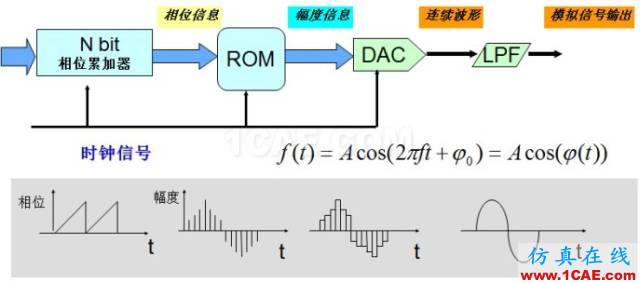 圖文并茂，一文讀懂信號源HFSS培訓(xùn)課程圖片13