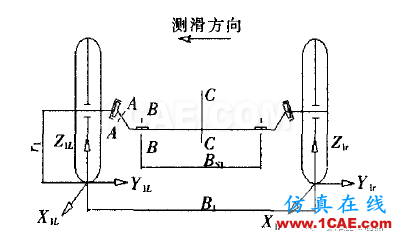 【技術(shù)篇】基于ANSYS的汽車前軸強度分析和模態(tài)分析ansys培訓課程圖片6