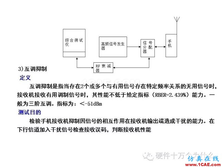 手機(jī)天線測(cè)試的主要參數(shù)與測(cè)試方法(以GSM為例)HFSS結(jié)果圖片27