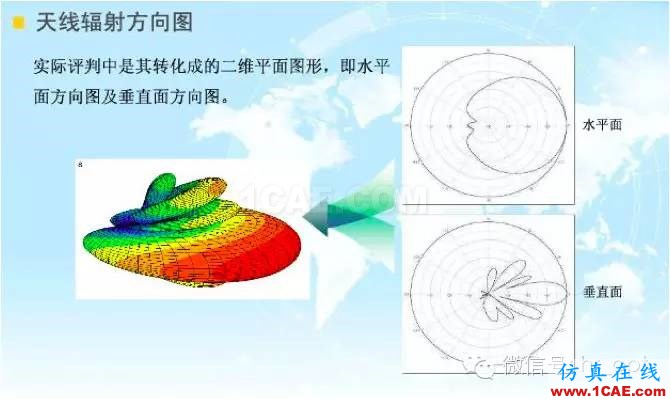 最好的天線(xiàn)基礎(chǔ)知識(shí)！超實(shí)用 隨時(shí)查詢(xún)HFSS分析圖片37