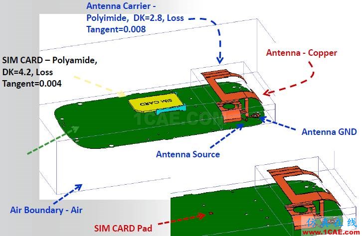 ANSYS電磁產(chǎn)品在移動(dòng)通信設(shè)備設(shè)計(jì)仿真方面的應(yīng)用HFSS培訓(xùn)的效果圖片39