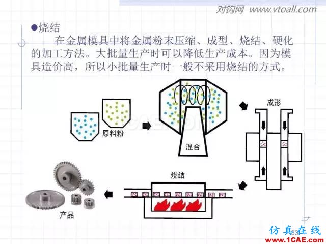 齒輪齒條的基本知識(shí)與應(yīng)用！115頁ppt值得細(xì)看！機(jī)械設(shè)計(jì)培訓(xùn)圖片83