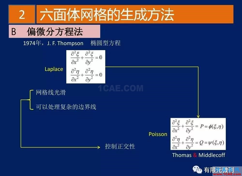 有限元培訓資料：網(wǎng)格生成一般方法ansys分析案例圖片16