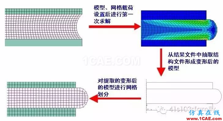 橡膠構(gòu)件有限元分析探討abaqus有限元技術(shù)圖片9