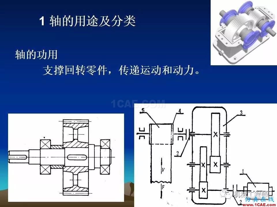 【專業(yè)積累】軸的分類與結(jié)構(gòu)設(shè)計及其應(yīng)用機械設(shè)計教程圖片3