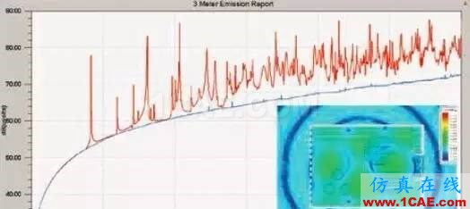 【ANSYS】基于ANSYS Workbench多物理場仿真平臺的系統(tǒng)級分析HFSS分析案例圖片4