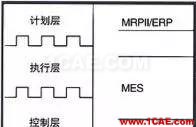 『行業(yè)資訊』中國制造業(yè)轉(zhuǎn)型的十個方向（深度好文）圖片6