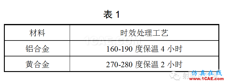 微波部件常見問題分析與解決HFSS結果圖片2