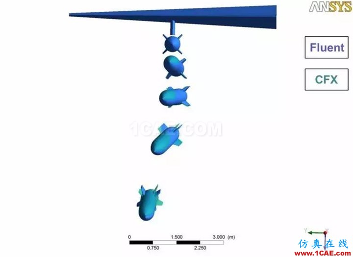 技術(shù) | 外掛物六自由度運動 Fluent計算中文APP插件V1.0fluent培訓課程圖片17