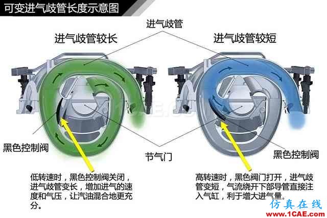 史上最全超高清汽車機(jī)械構(gòu)造精美圖解，你絕對(duì)未曾見過！機(jī)械設(shè)計(jì)培訓(xùn)圖片110