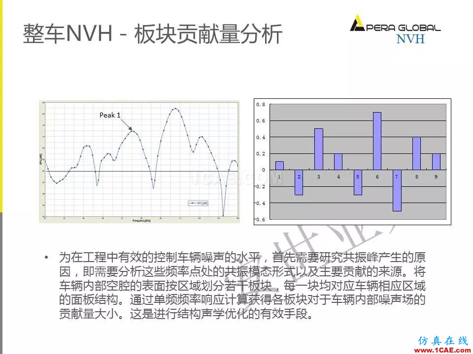 安世亞太整車(chē)性能開(kāi)發(fā)解決方案ansys分析案例圖片18