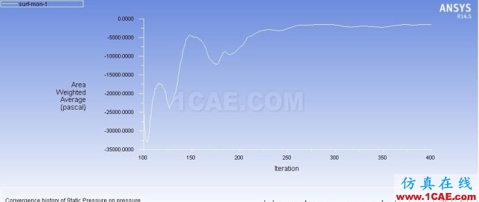 基于fluent軟件的旋轉(zhuǎn)機械流場仿真方法