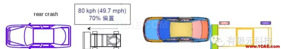 基于惡劣工況下的純電動(dòng)車(chē)碰撞安全仿真與評(píng)估hypermesh技術(shù)圖片7