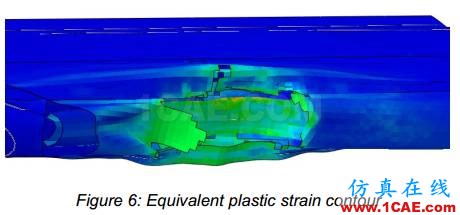 在翼板上使用Abaqus / Explicit進(jìn)行飛機(jī)與鳥(niǎo)群相撞事故有限元分析abaqus有限元培訓(xùn)資料圖片7