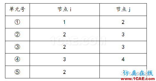 Matlab有限元計(jì)算MatLab分析案例圖片2