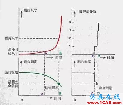 初識(shí)斷裂力學(xué)ansys分析案例圖片15