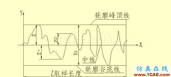 機械人不可缺少的四大類基礎(chǔ)資料，建議永久收藏【轉(zhuǎn)發(fā)】Catia技術(shù)圖片11