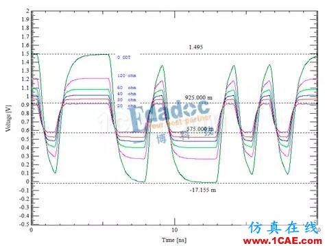 DDR信號(hào)完整性仿真介紹（二）【轉(zhuǎn)發(fā)】HFSS培訓(xùn)的效果圖片6