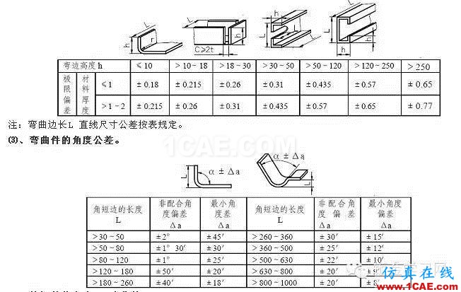 最全的鈑金件結(jié)構(gòu)設(shè)計準(zhǔn)則，要收藏轉(zhuǎn)發(fā)呦??！solidworks simulation學(xué)習(xí)資料圖片65