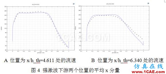 COMSOL仿真大賽來看看-仿真案例欣賞4ansys分析案例圖片15