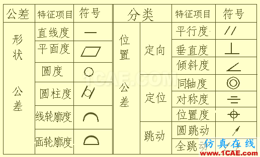 機械人不可缺少的四大類基礎(chǔ)資料，建議永久收藏【轉(zhuǎn)發(fā)】Catia仿真分析圖片28